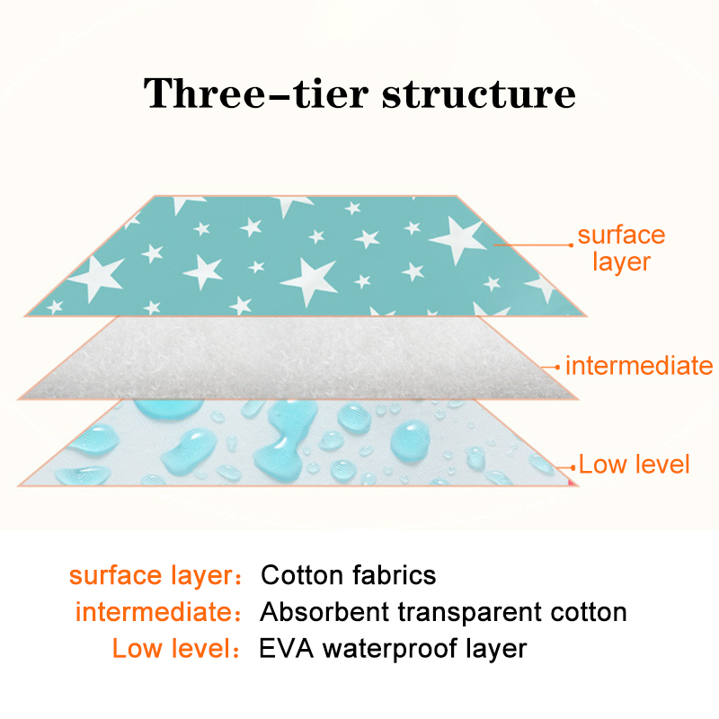 Su geçirmez Yeniden Kullanılab - Diaper Changing Mat incelemesi ve fiyatı