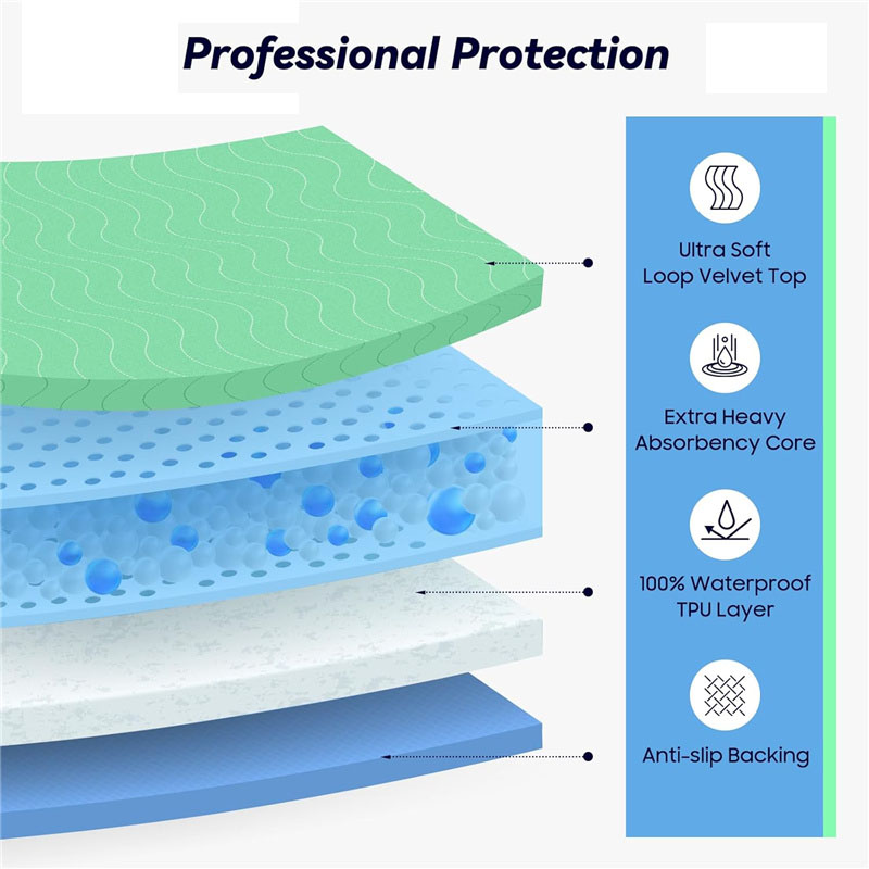 70x90 cm Emicilik Yıkanabilir  - Diaper Changing Mat incelemesi ve fiyatı